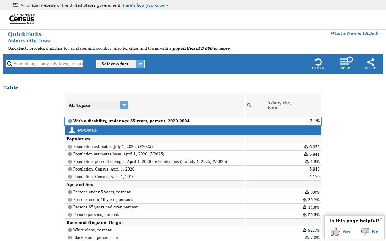 Dubuque County criminal history official Asbury population data